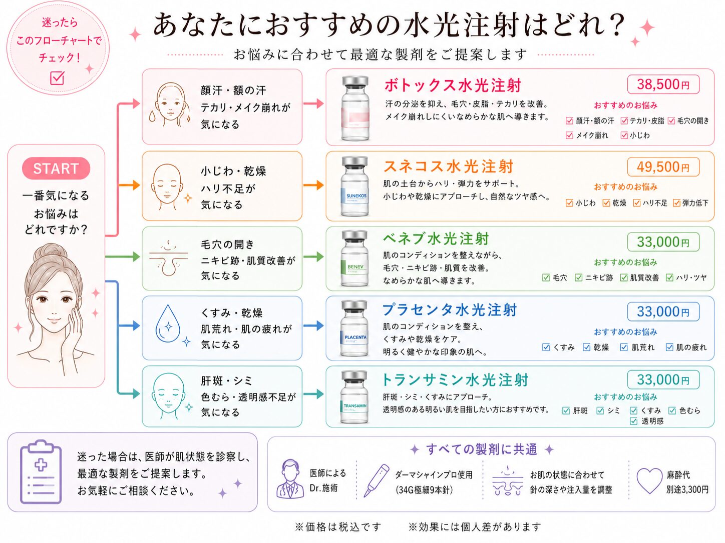 フローチャート